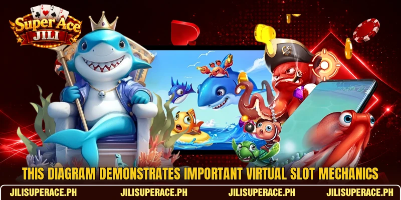 This diagram demonstrates important virtual slot mechanics This diagram demonstrates important virtual slot mechanics